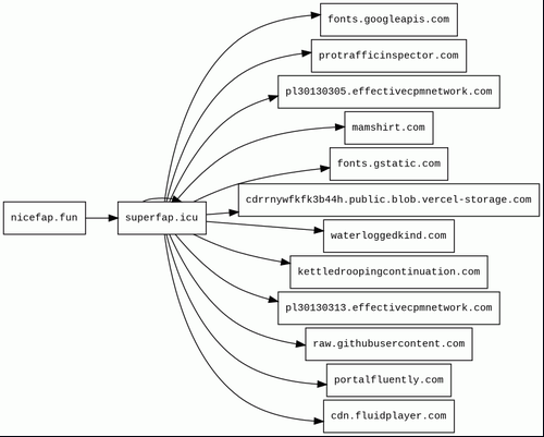 domain-graph